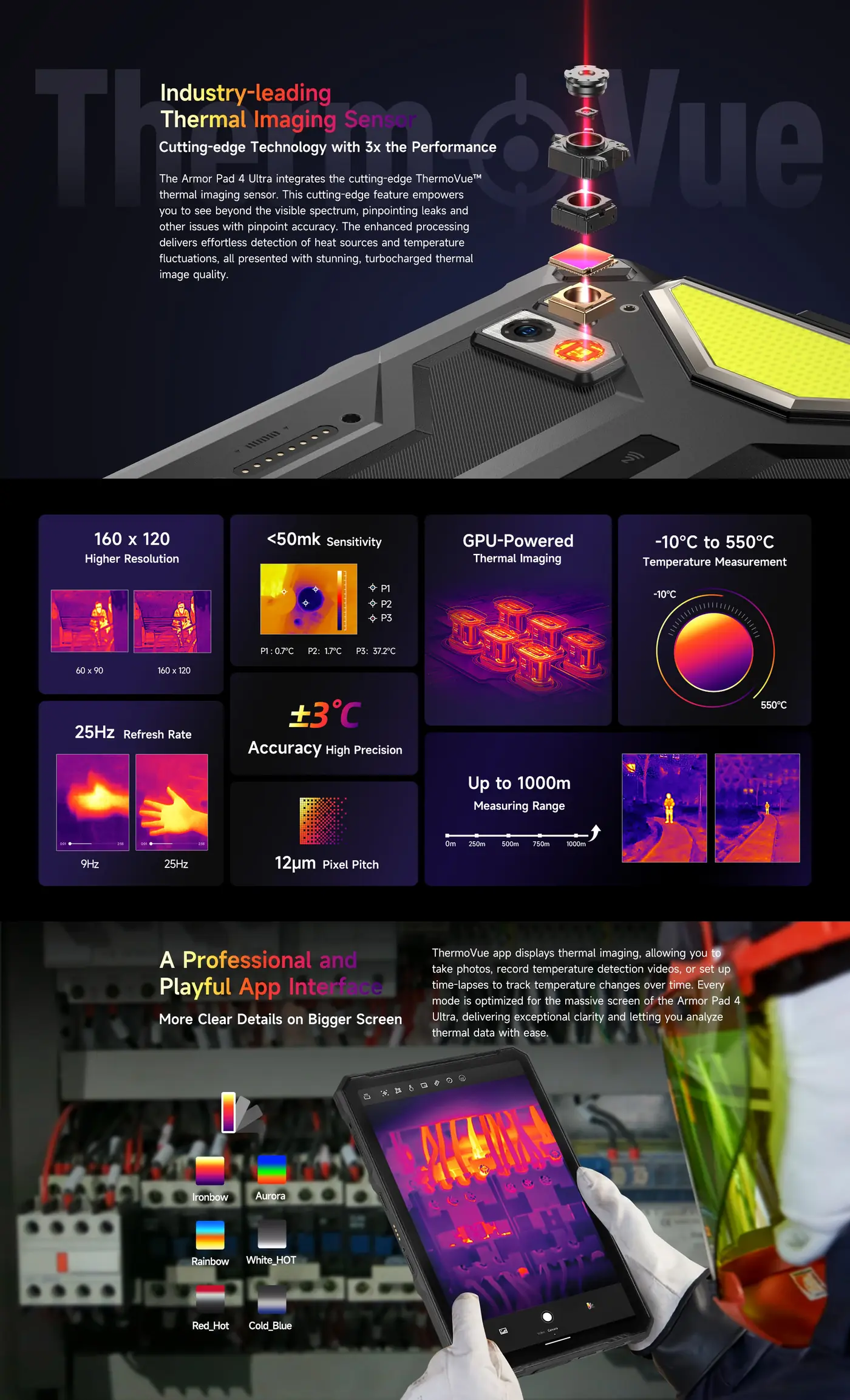 Ulefone Armor Pad 4 Ultra Thermal features and specifications 3