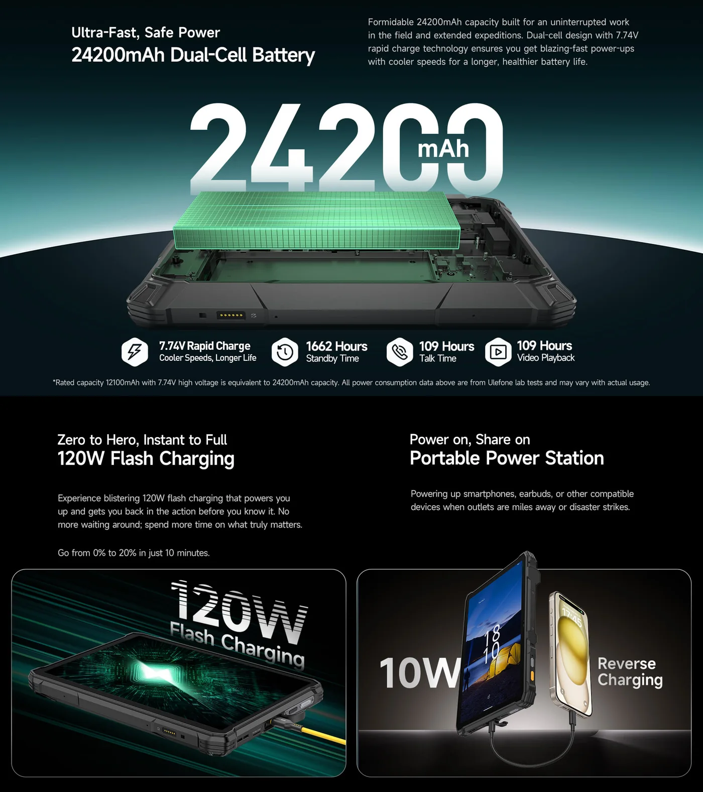Ulefone Armor Pad 5 Pro features and specifications 2