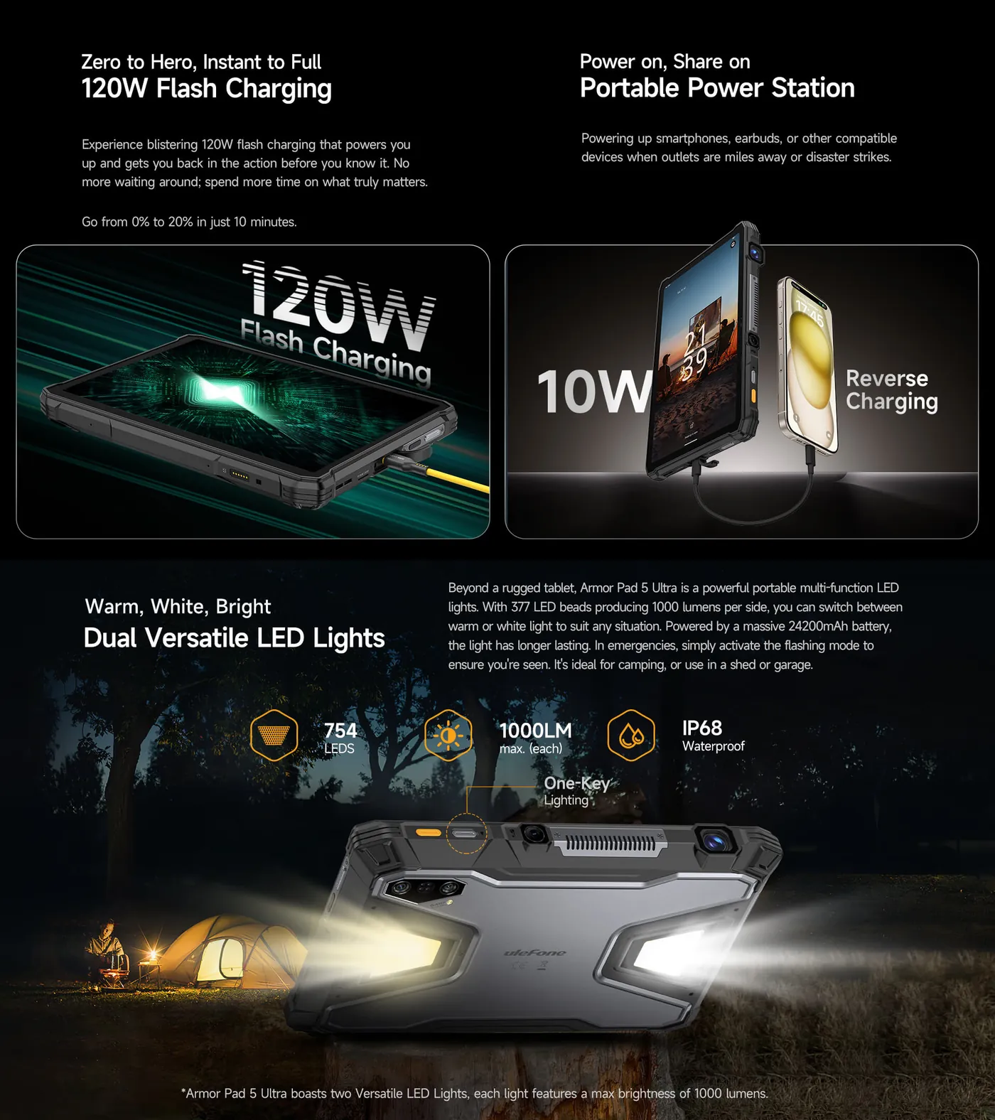 Ulefone Armor Pad 5 Ultra features and specifications 6